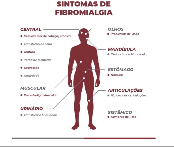 Fibromialgia passa a ser reconhecida por lei como deficiência;